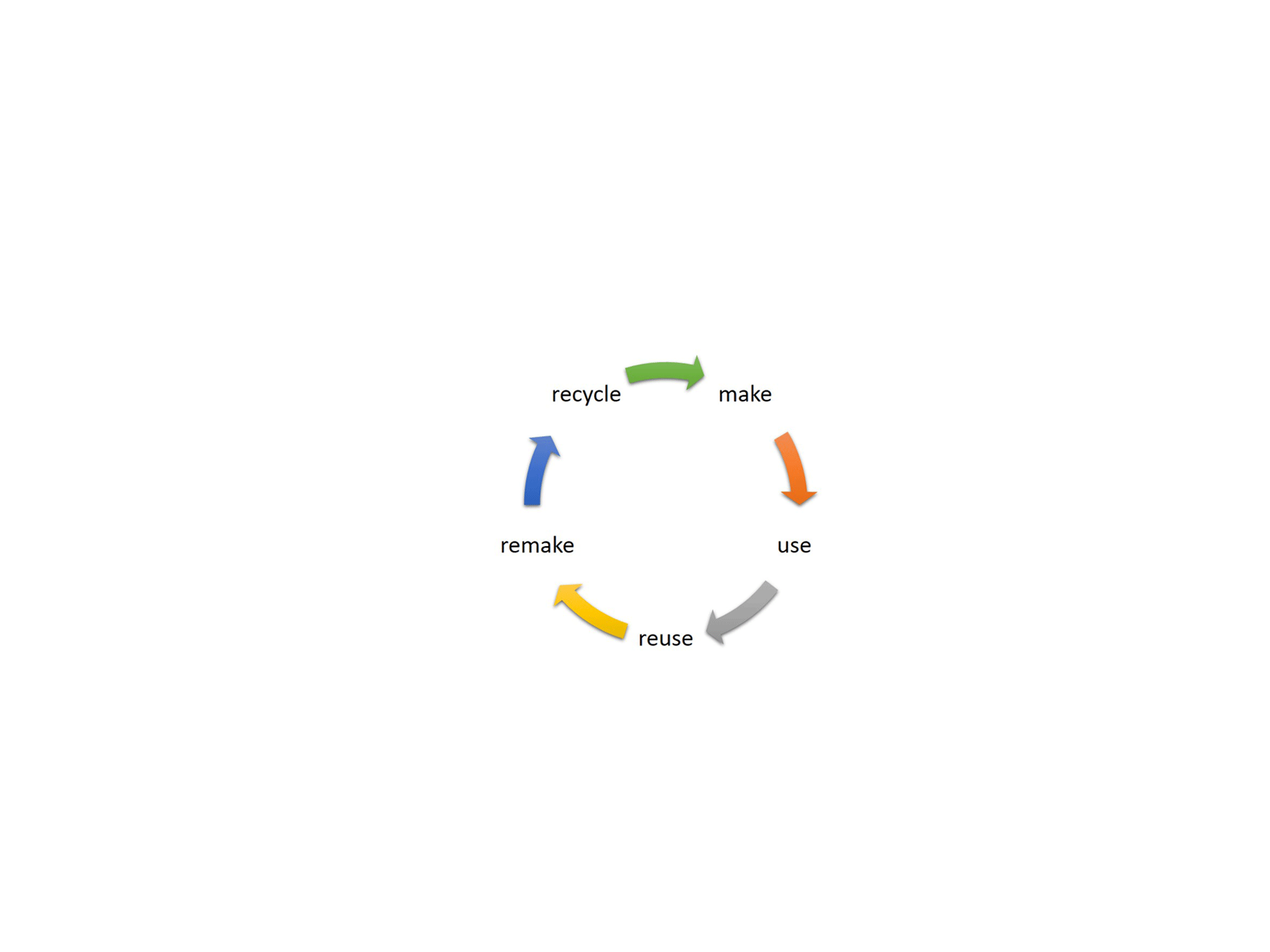 Lancement d’une initiative allemande pour l’#économie circulaire