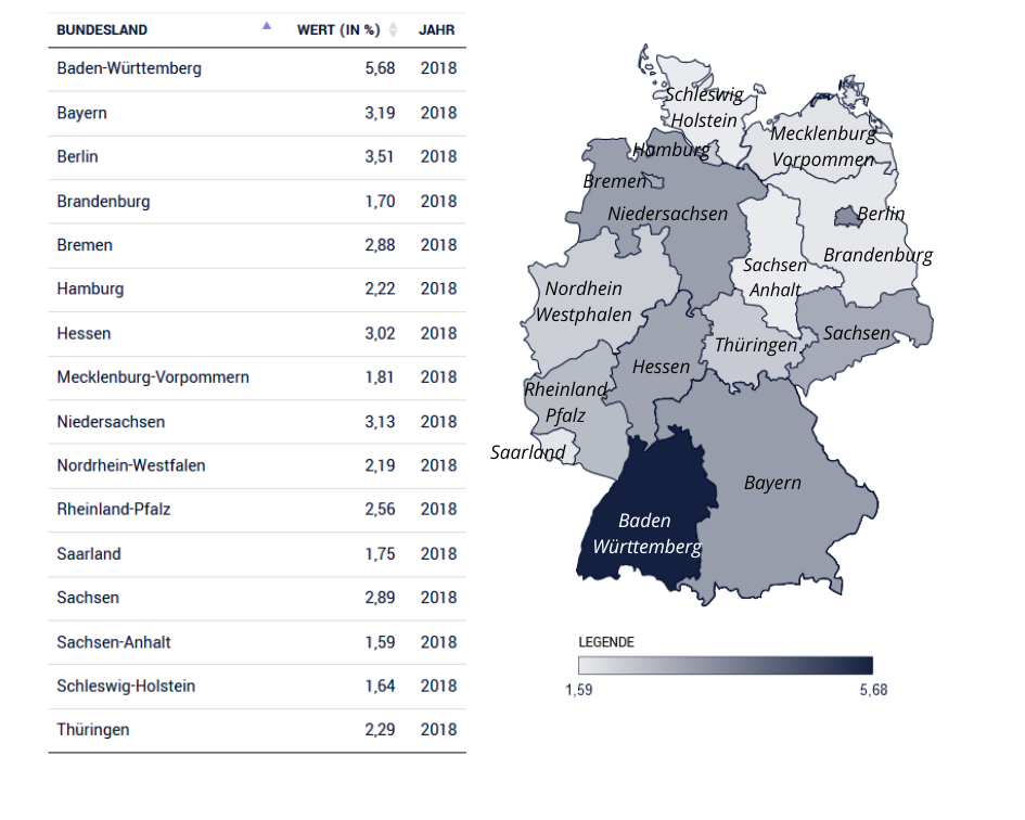 Baden Wurtemberg